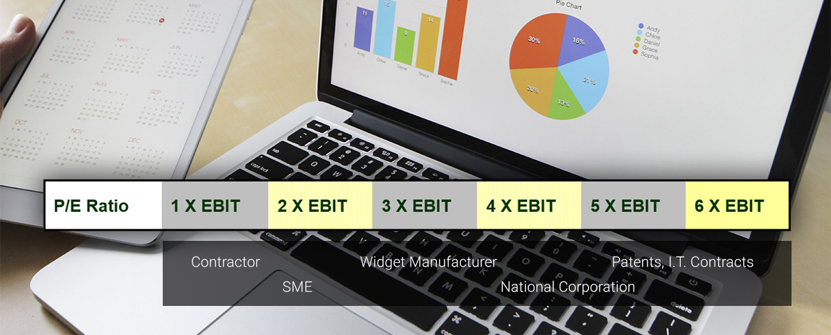 ebit.jpg Where does your business fit on this scale?
